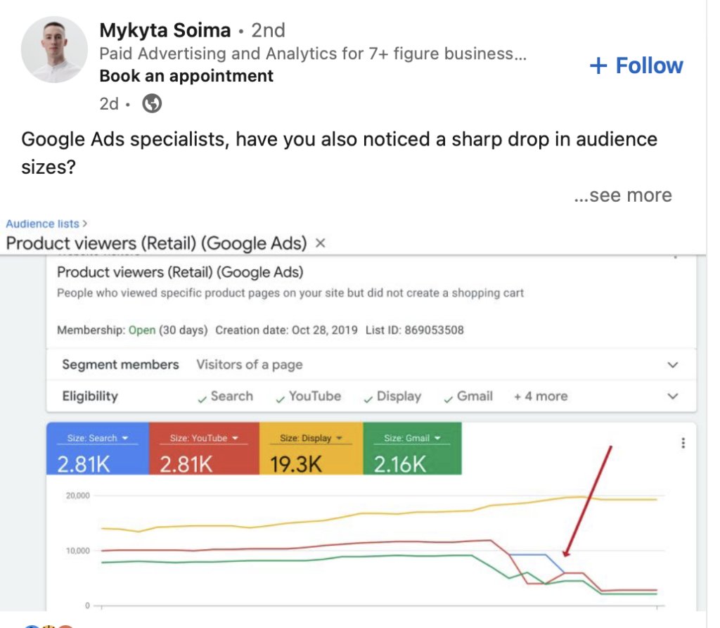 LinkedIn Post by Mykyta Soima showing how the audience metrics dropped. 